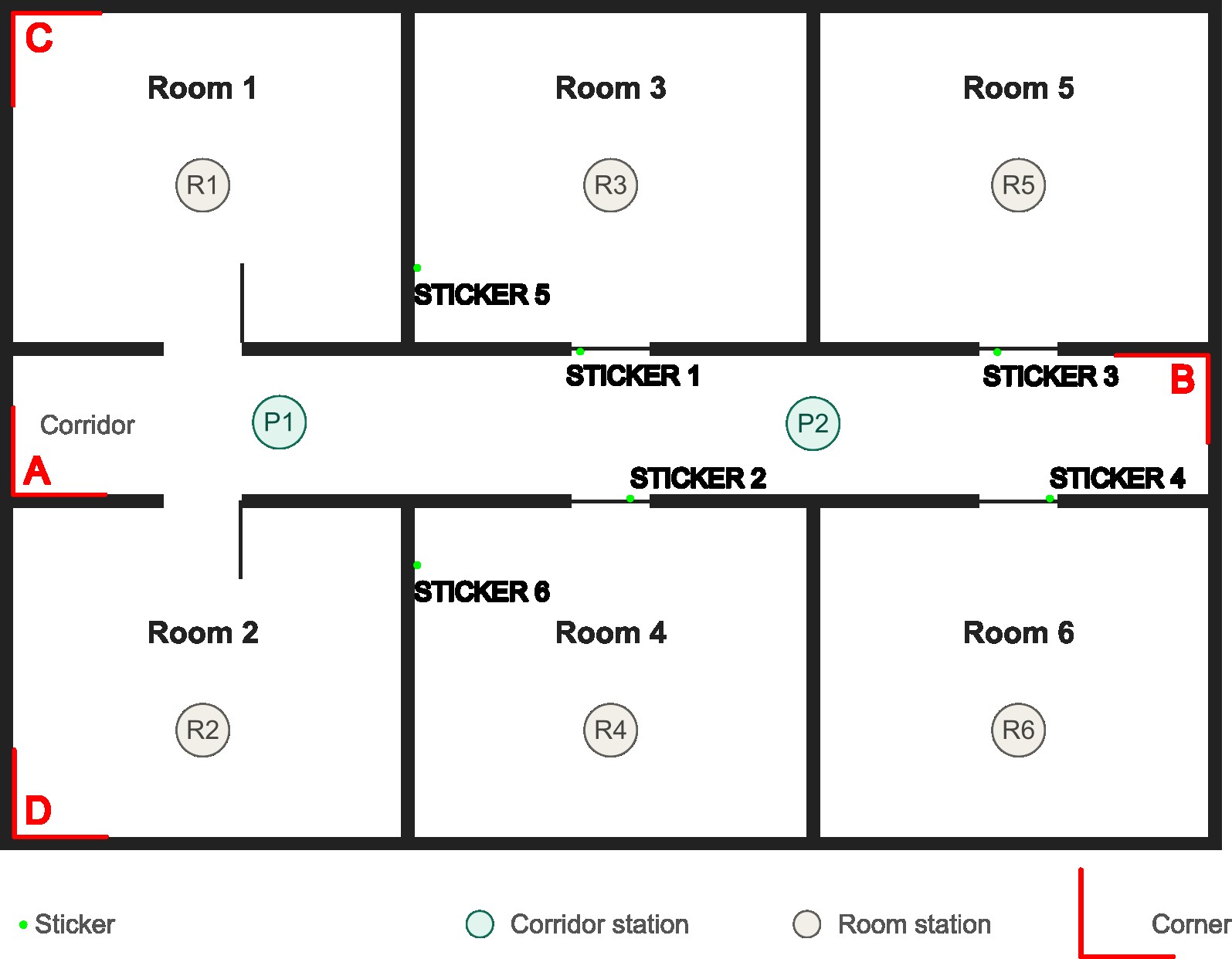 Comment mesurer un appartement avec un couloir central et des pièces de chaque côté